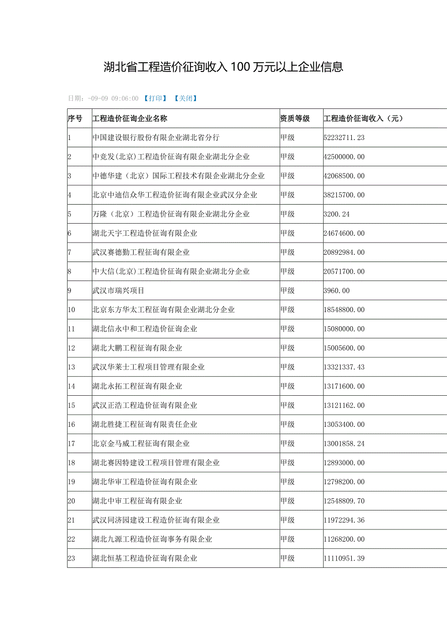 湖北省工程造价咨询收入万元以上企业信息_第1页
