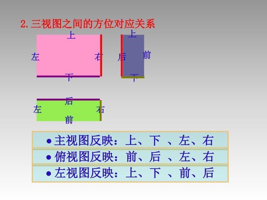 三视图解题技巧课件_第5页