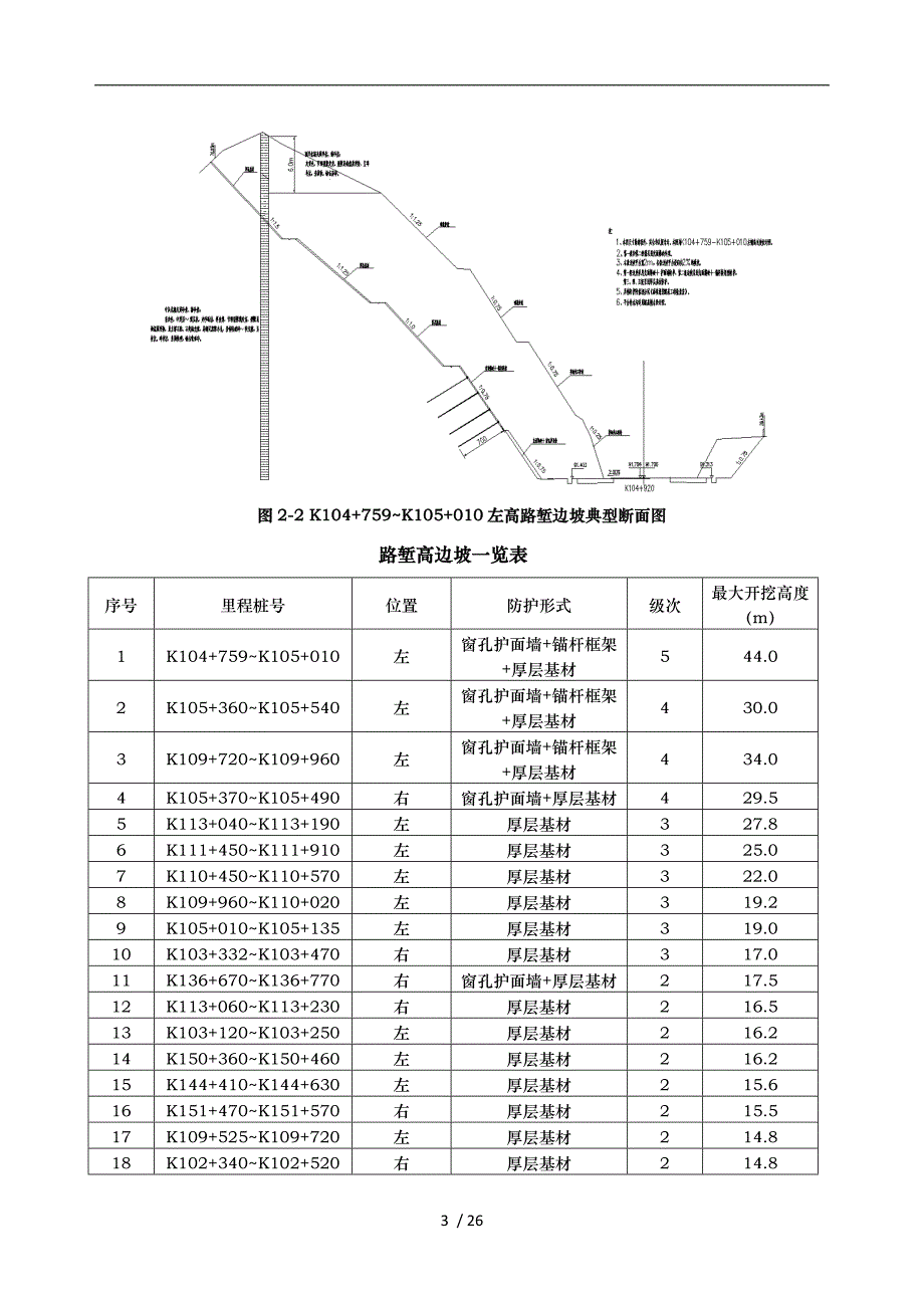 高边坡施工监理实施细则_第3页