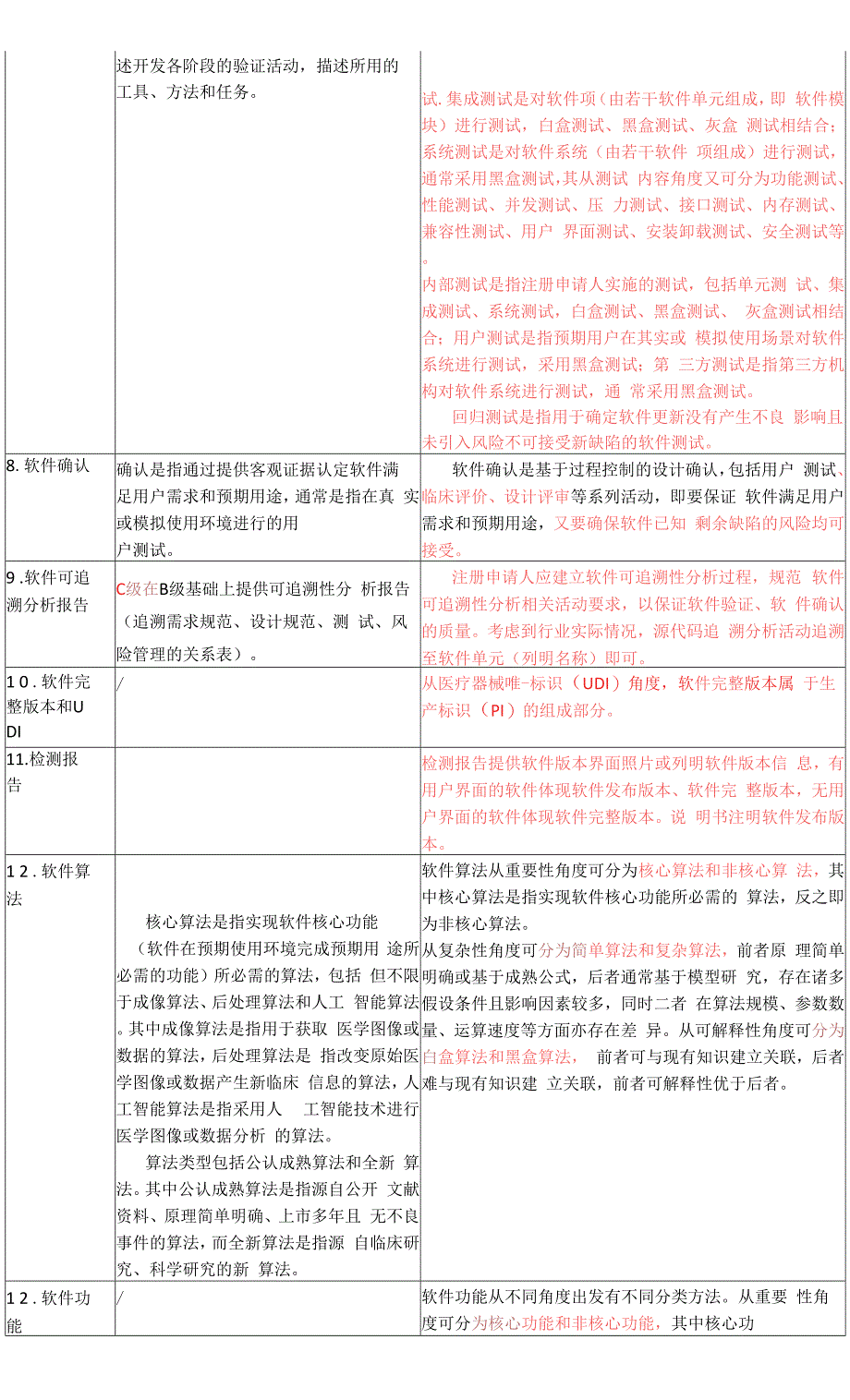 医疗器械软件注册审查指导原则修订变化对比表.docx_第2页