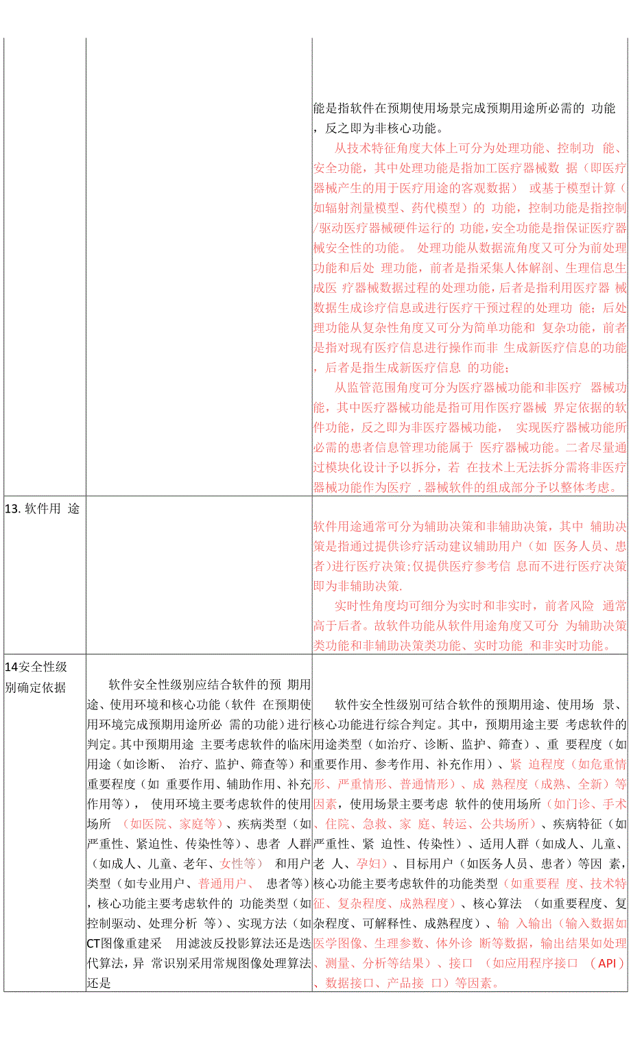 医疗器械软件注册审查指导原则修订变化对比表.docx_第4页