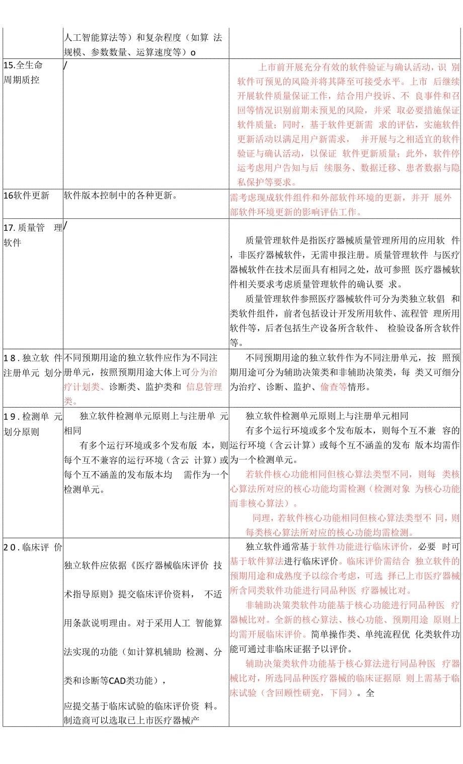 医疗器械软件注册审查指导原则修订变化对比表.docx_第5页