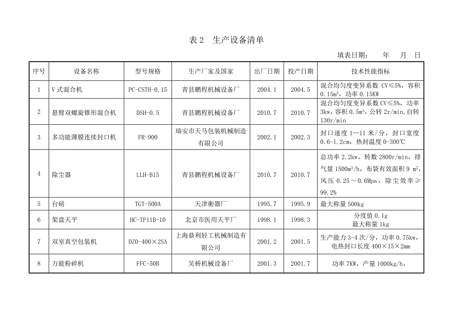 饲料添加剂和添加剂预混合饲料生产许可证申请书.doc_第4页