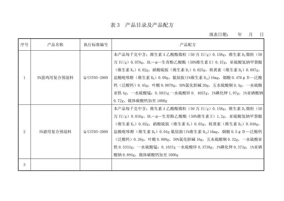 饲料添加剂和添加剂预混合饲料生产许可证申请书.doc_第5页