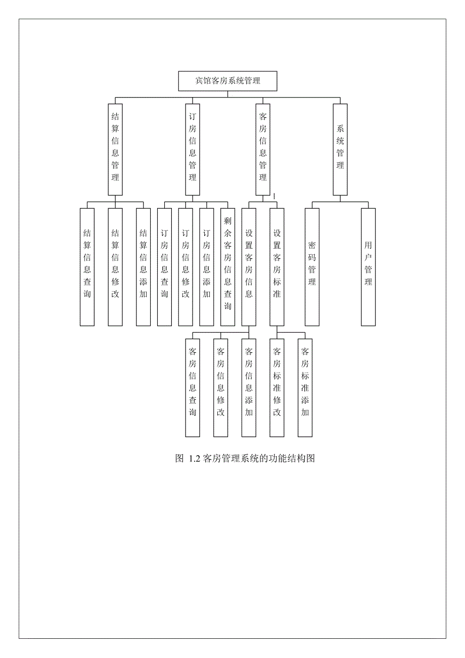 宾馆客房部 管理信息系统的战略规划_第3页