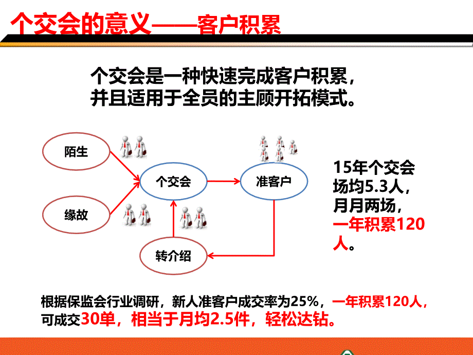 标准小交会流程_第4页