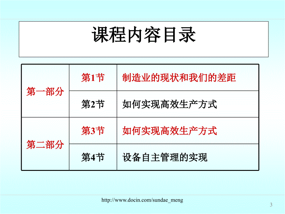 【培训教材】高效生产和设备管理_第3页