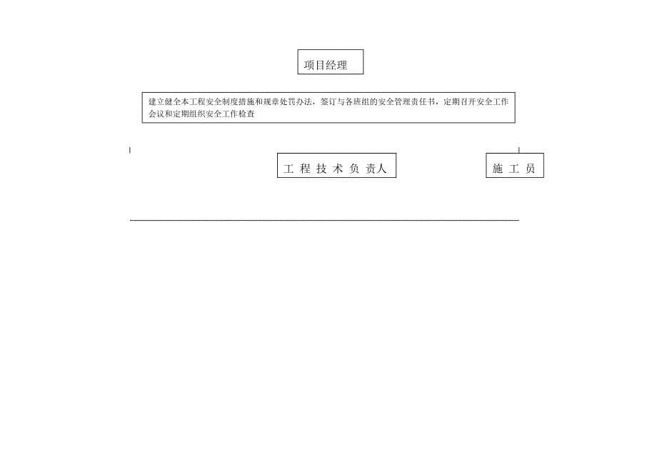 11、工程项目部安全生产保证体系要素及职能分配表_第5页