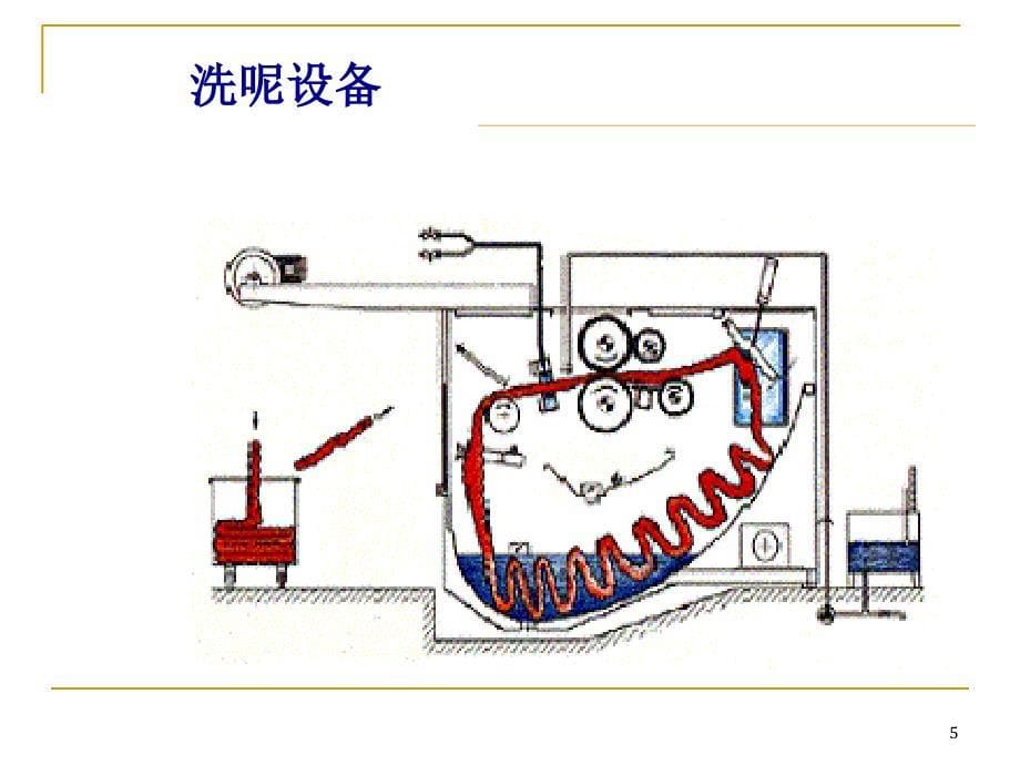 第三节毛织物整理_第5页