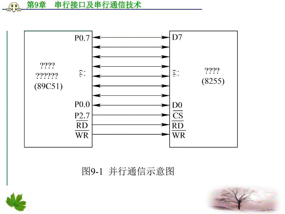 串行通信基础知识课件_第2页