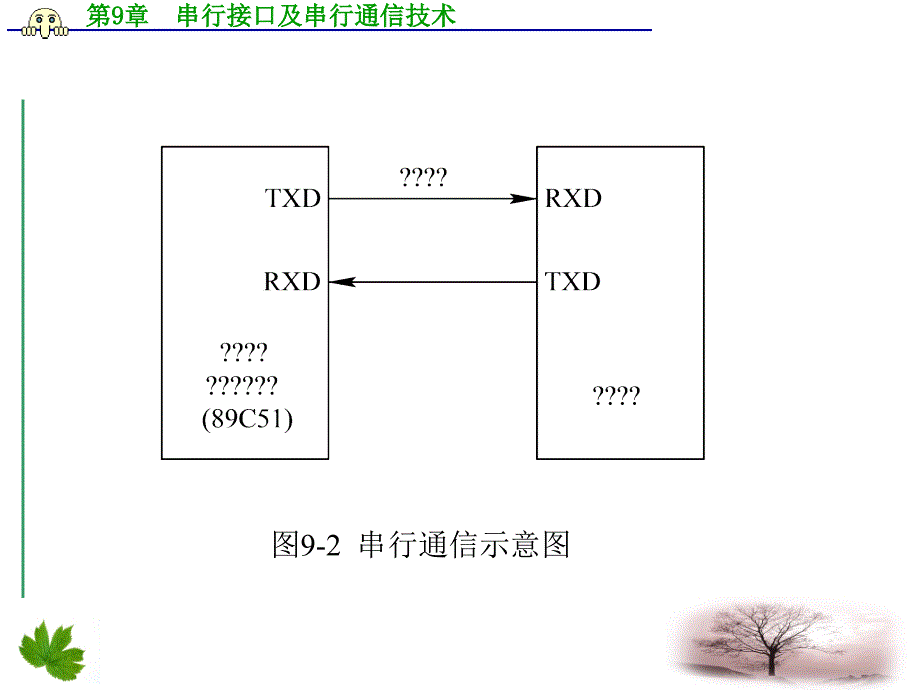 串行通信基础知识课件_第3页