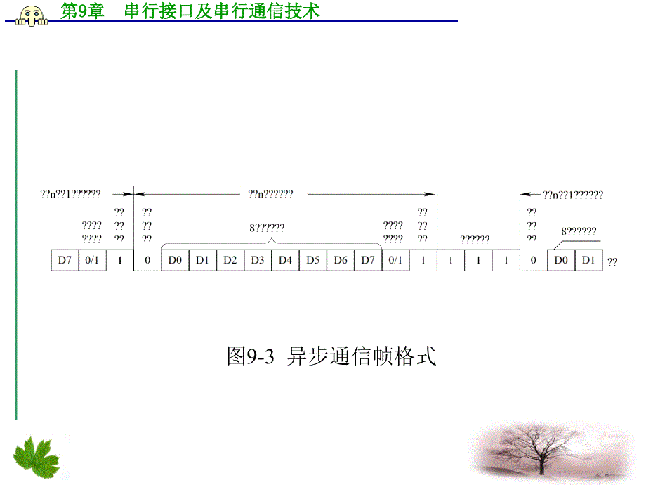 串行通信基础知识课件_第5页