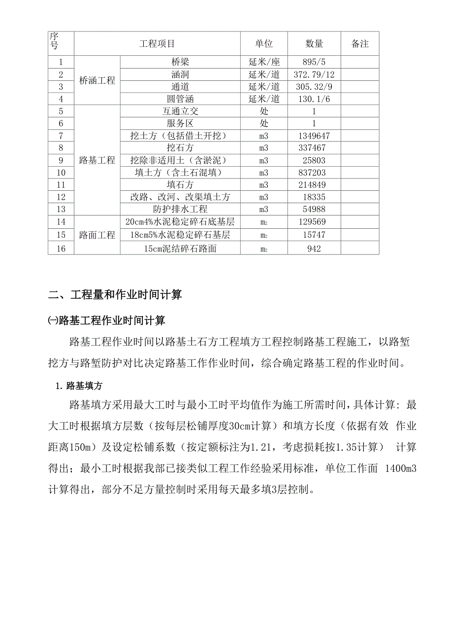 工程总体进度计划_第4页