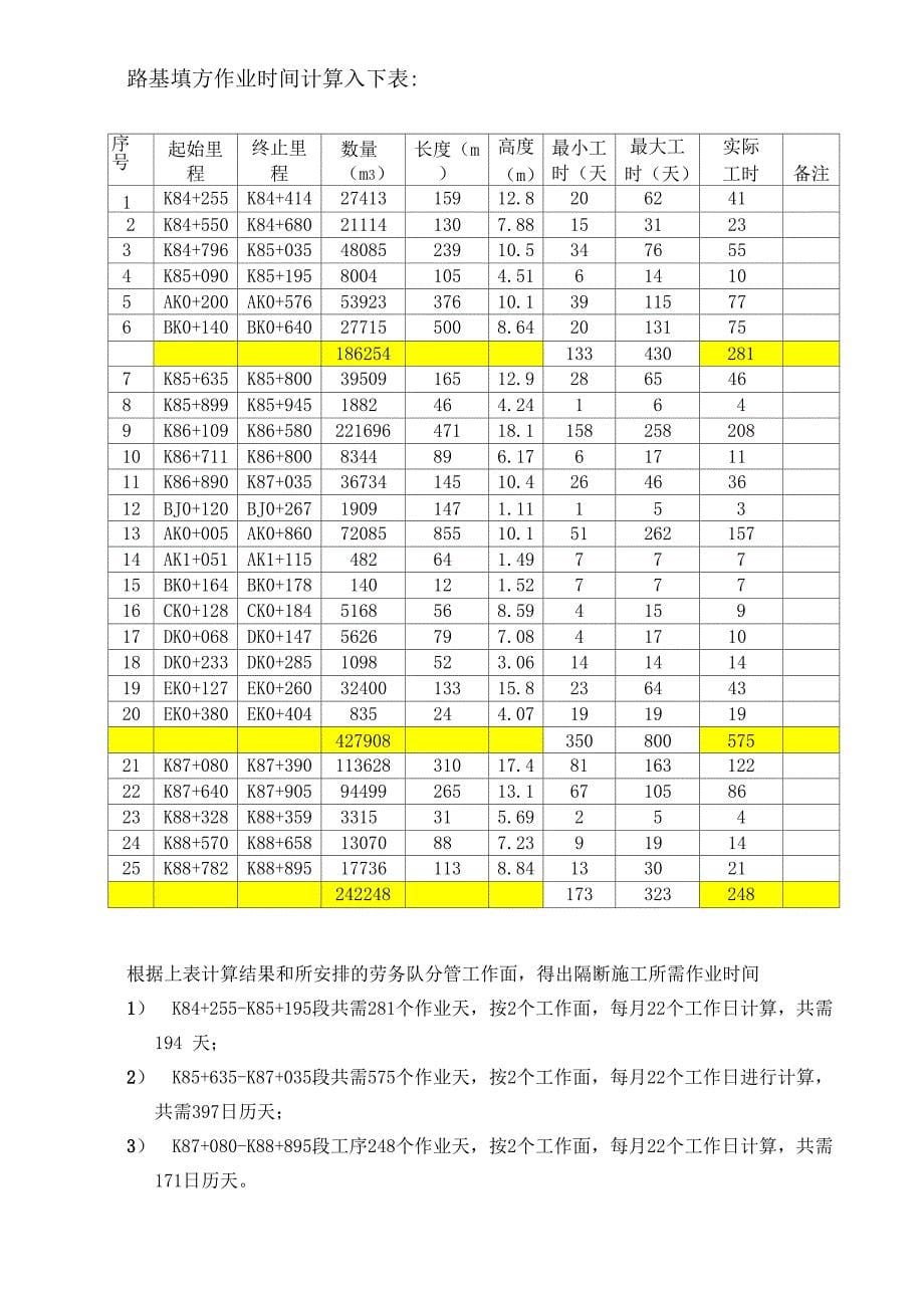 工程总体进度计划_第5页