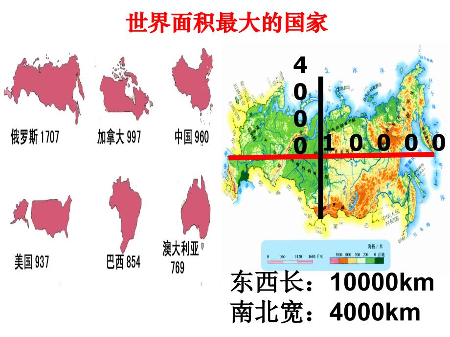 七年级地理下俄罗斯1_第4页