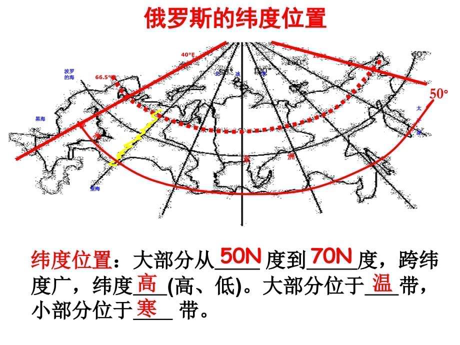 七年级地理下俄罗斯1_第5页