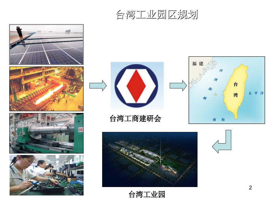 邢台经济开发区简介中_第2页