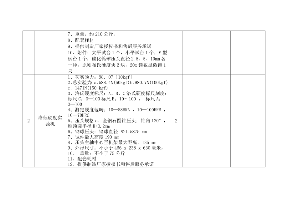 交通工程学院年实验室及设备要求2_第2页