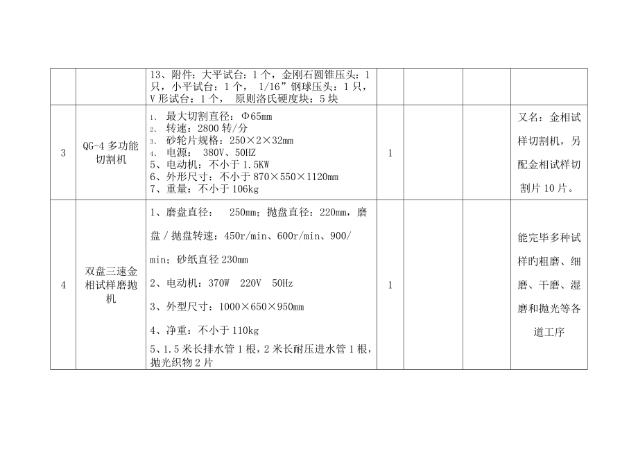 交通工程学院年实验室及设备要求2_第3页