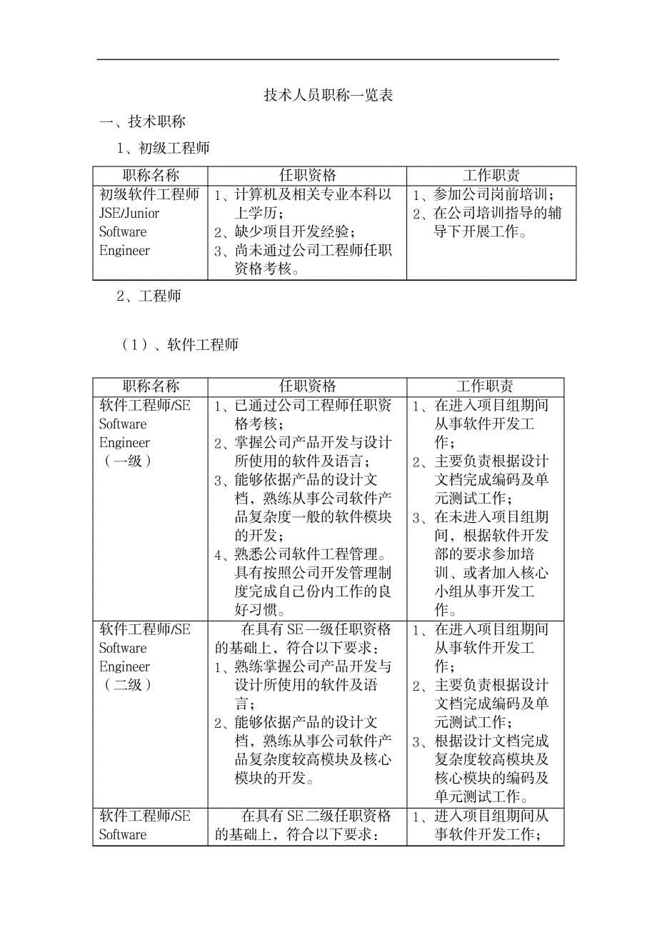 2023年技术人员职务管理、晋升制度1_第5页