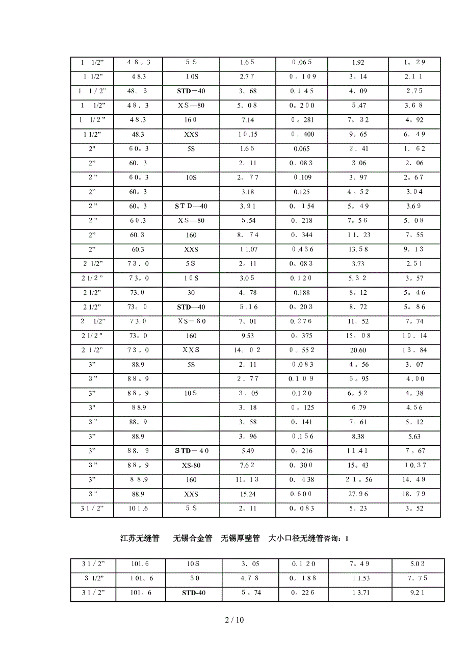 英寸外径壁厚换算表_第2页