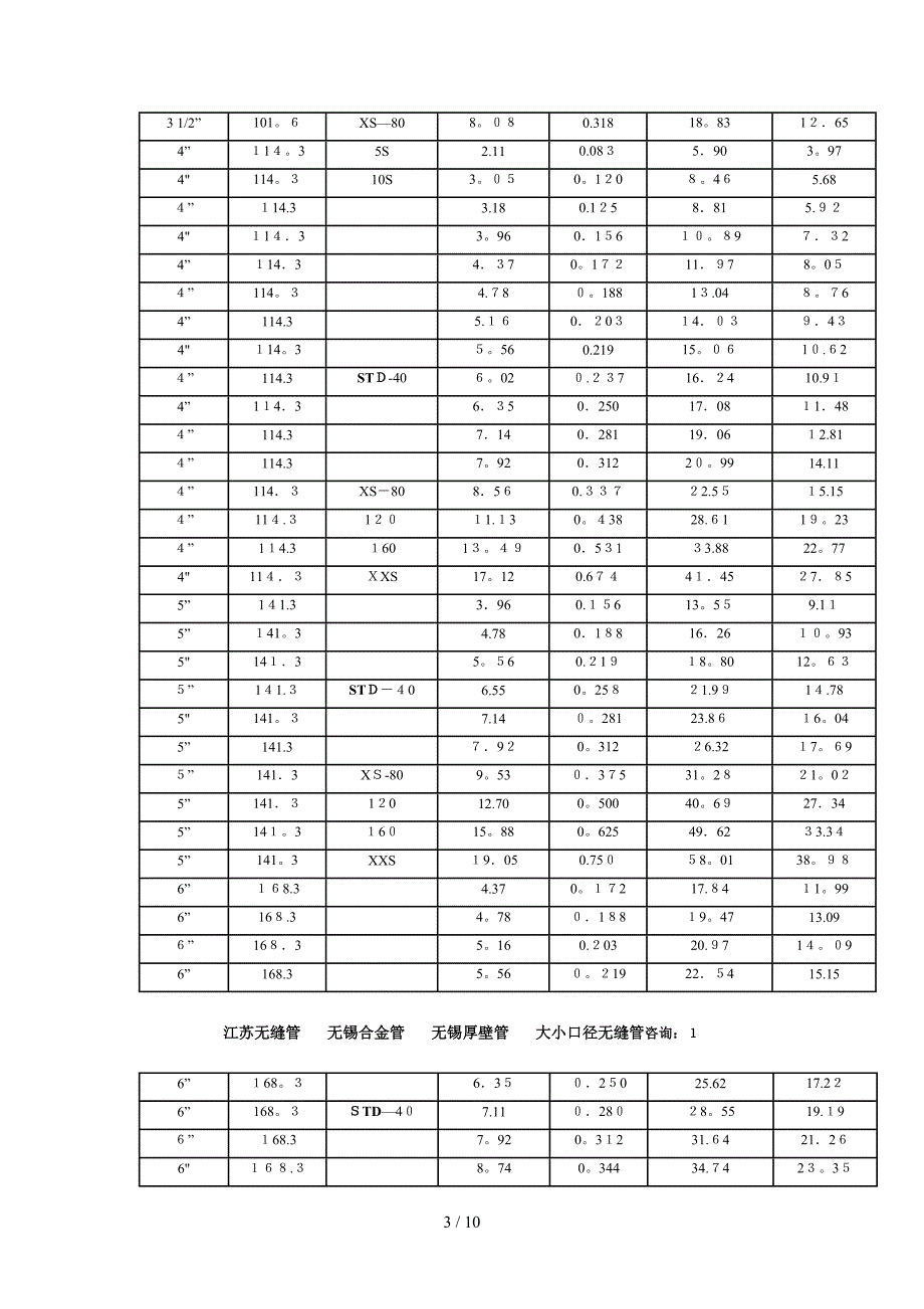 英寸外径壁厚换算表_第3页