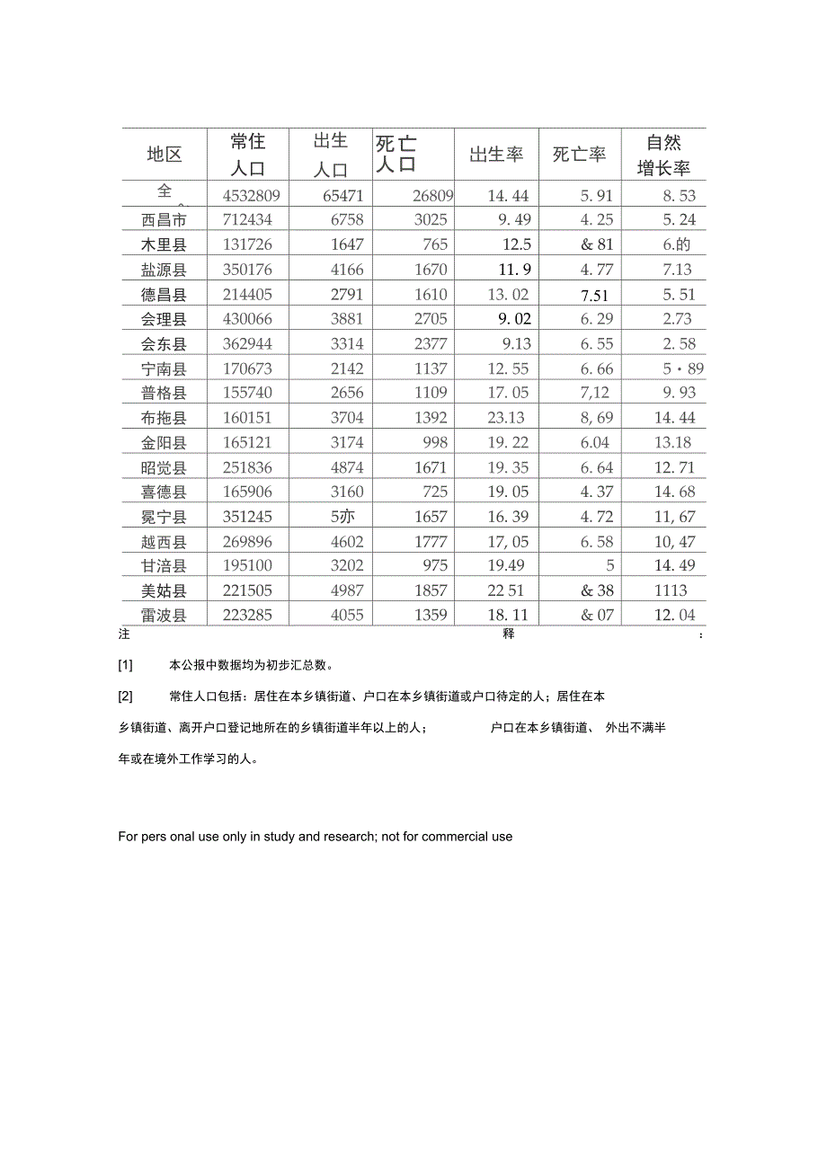 2321-四川省凉山州2010年第六次全国人口普查主要数据公报_第5页