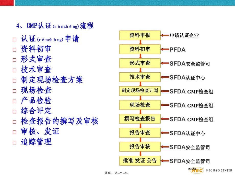 医学专题一GMP认证在制药、食品等行业中的体现_第5页