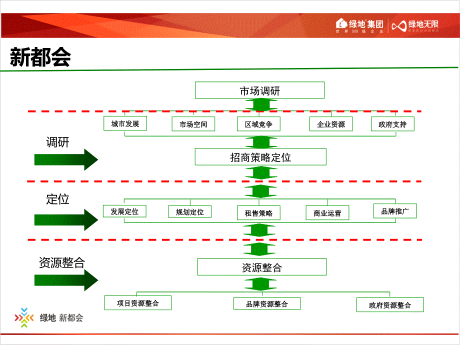 商业街招商控制指导方案_第2页