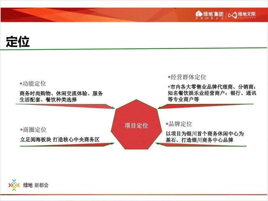 商业街招商控制指导方案_第5页