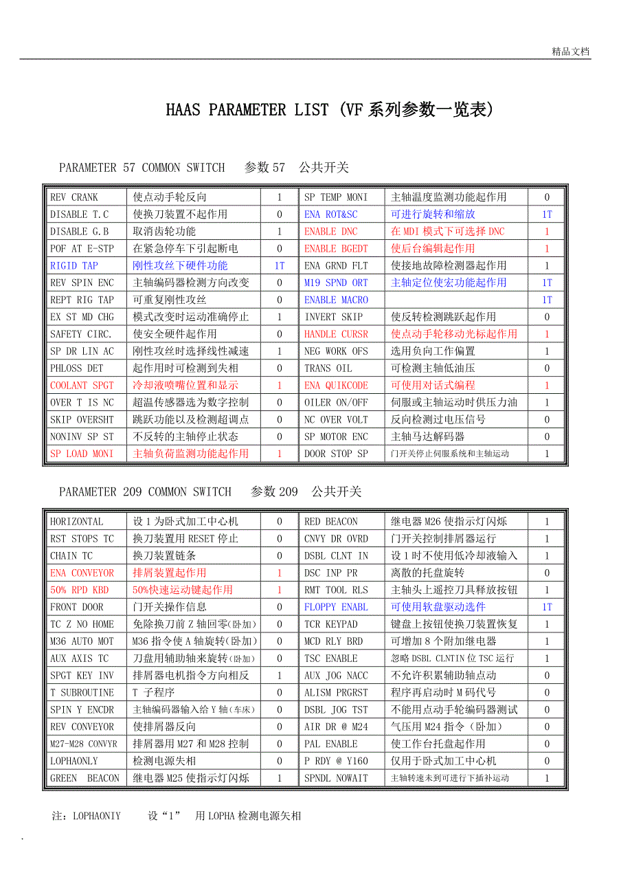 哈斯VF参数一览表_第1页