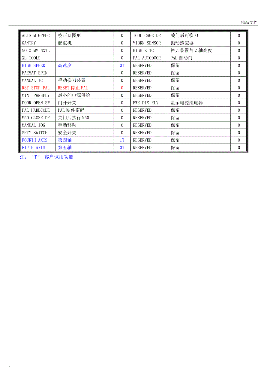 哈斯VF参数一览表_第3页