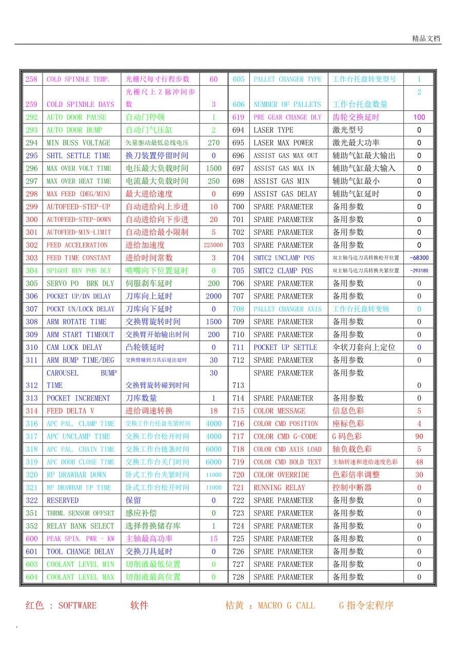 哈斯VF参数一览表_第5页