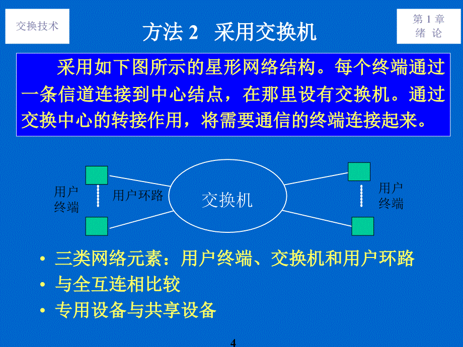 交换原理与技术刘增基第1章v1_第4页