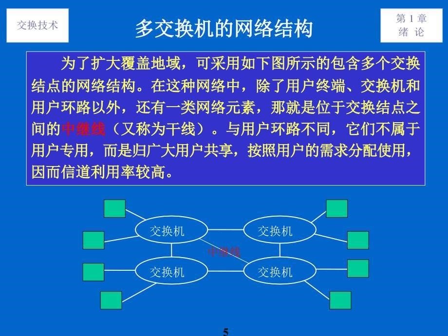 交换原理与技术刘增基第1章v1_第5页