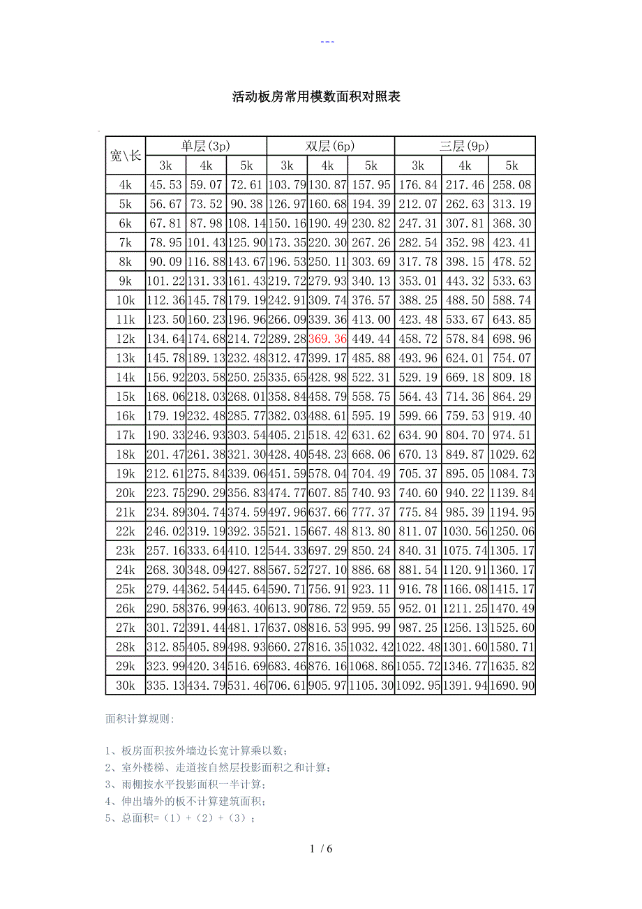 活动板房常用模数面积对照表_第1页