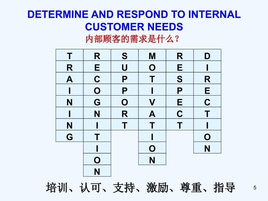 领导和管理人员_第5页