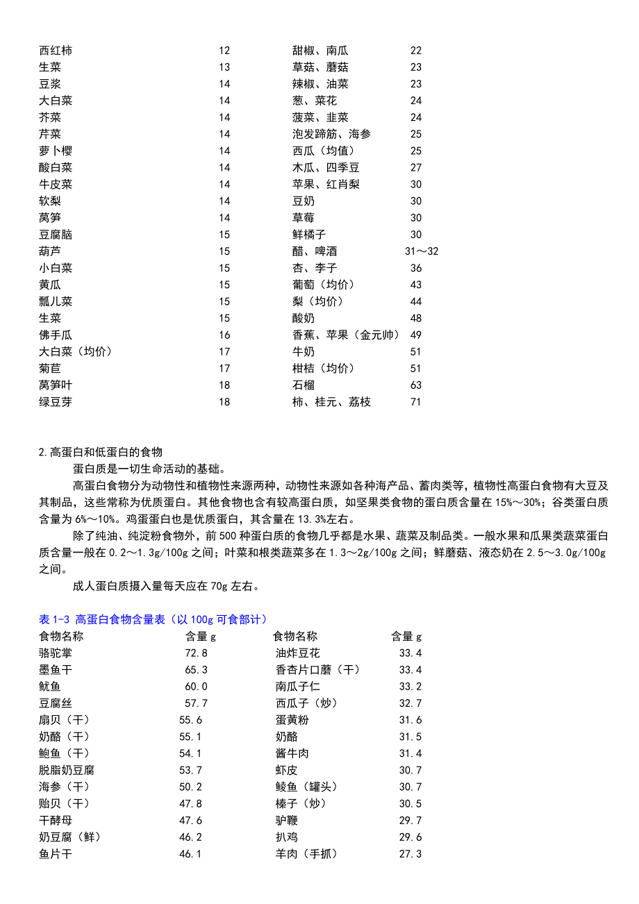 食物营养成分速查表.doc_第2页