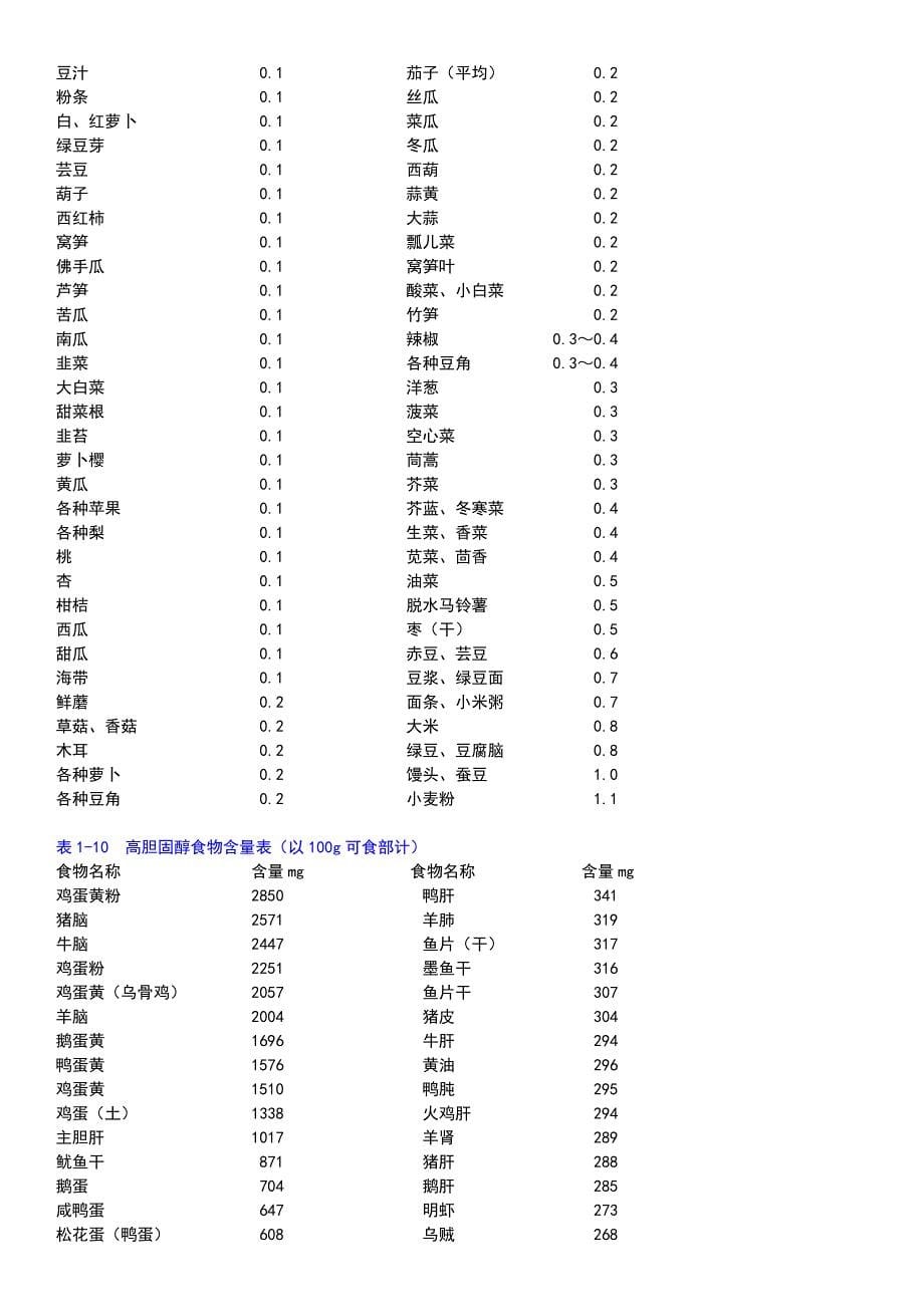 食物营养成分速查表.doc_第5页