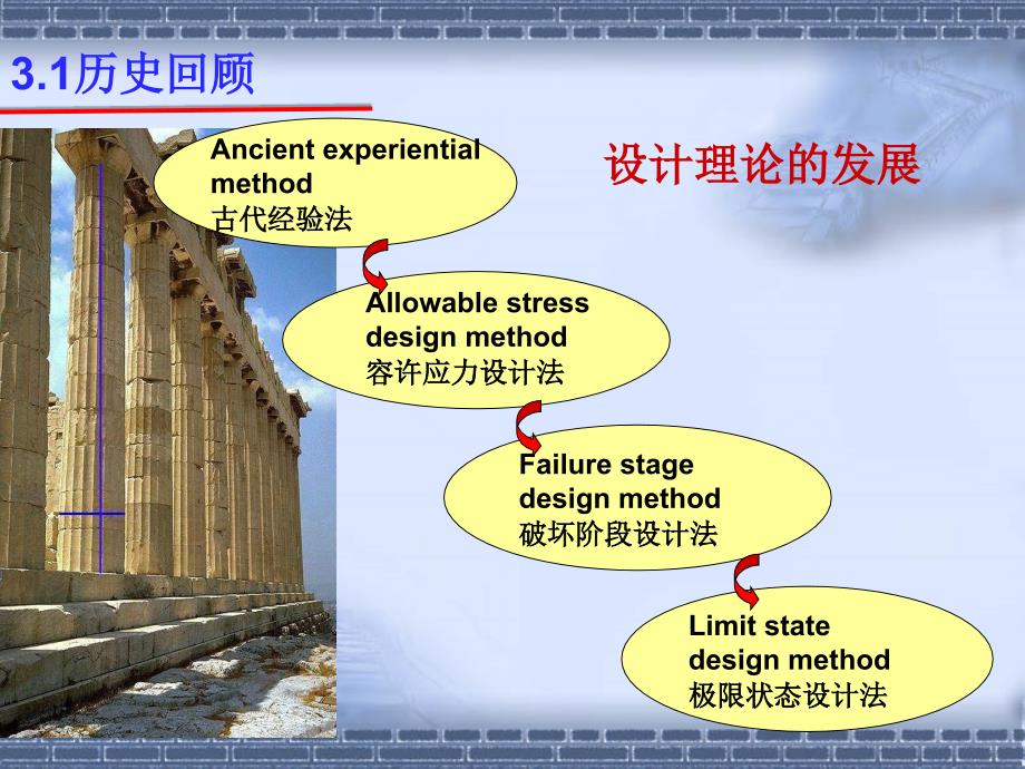 砌体结构-建筑工程学院.ppt_第3页