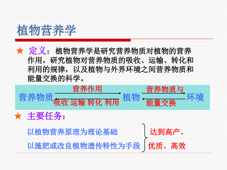 植物营养与施肥PPT课件_第2页