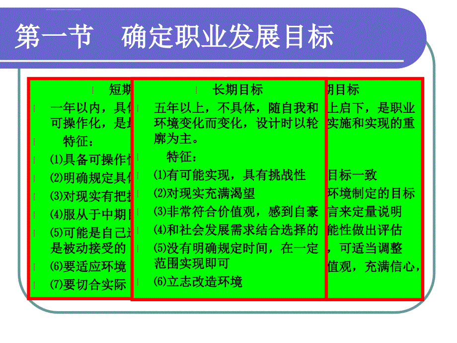 职业生涯规划之实施与评估ppt课件_第1页