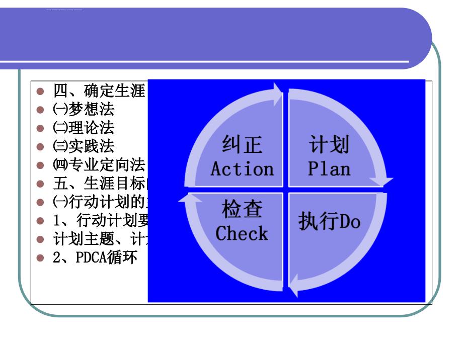 职业生涯规划之实施与评估ppt课件_第3页