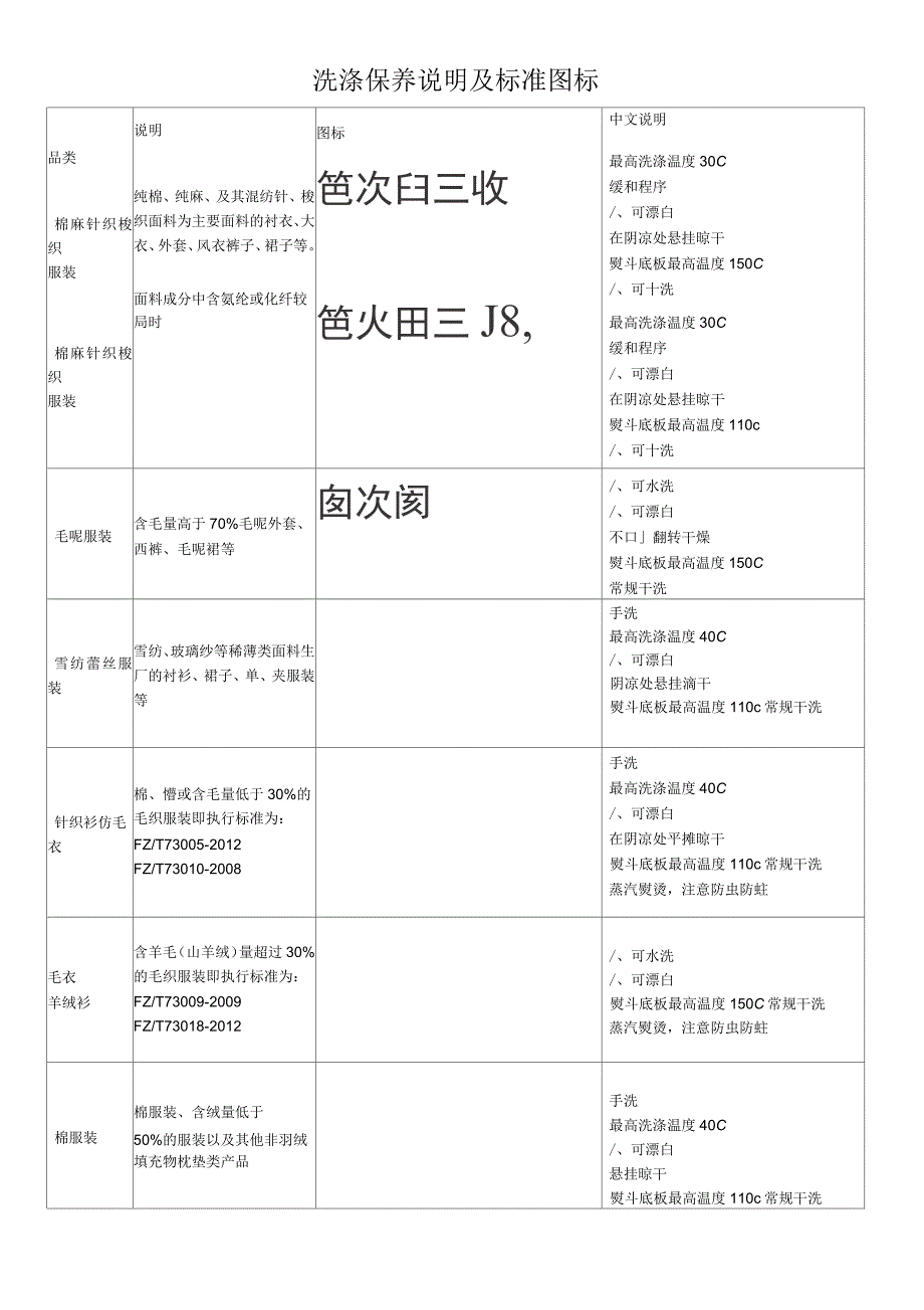 洗涤说明标准图标_第1页