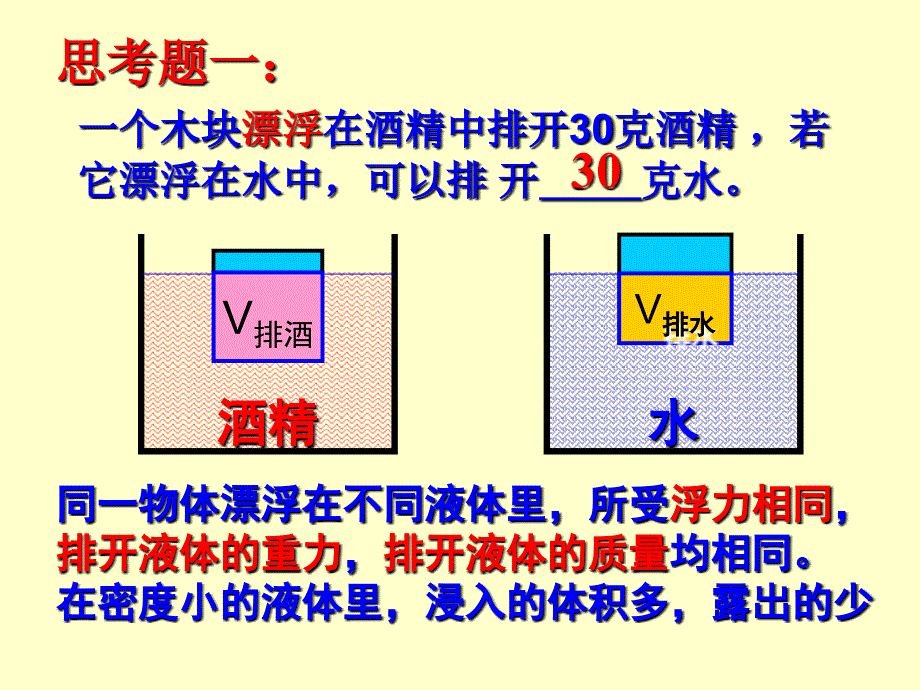 浮力应用(上课)_第2页