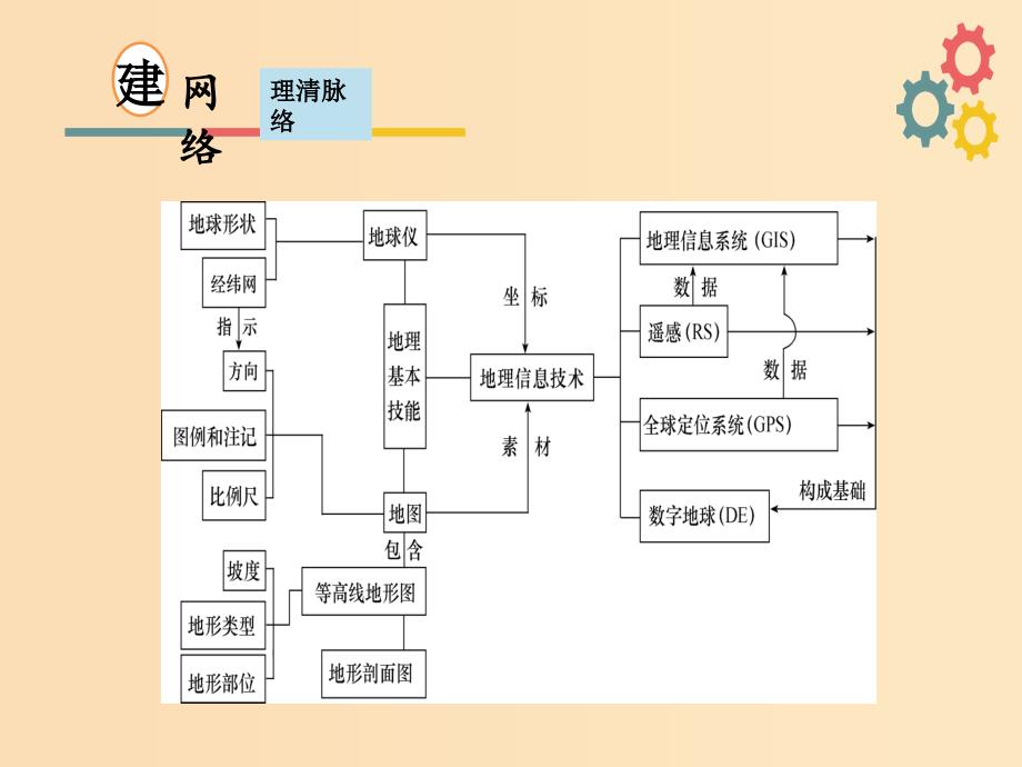 2019版高考地理一轮复习 第一章 地理基本技能 第一节 地球仪与地图课件 新人教版.ppt_第3页