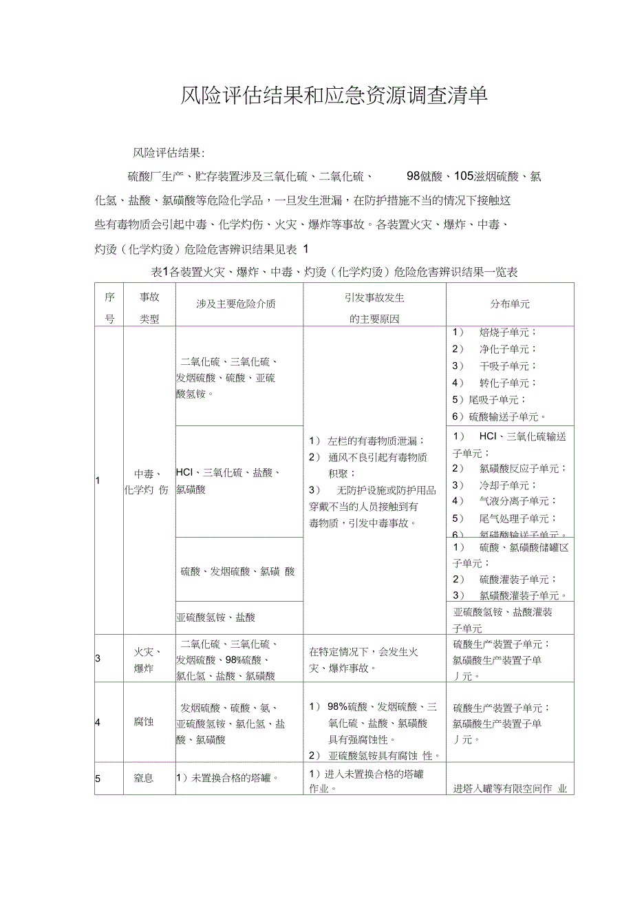 风险评估结果和应急资源调查清单_第1页