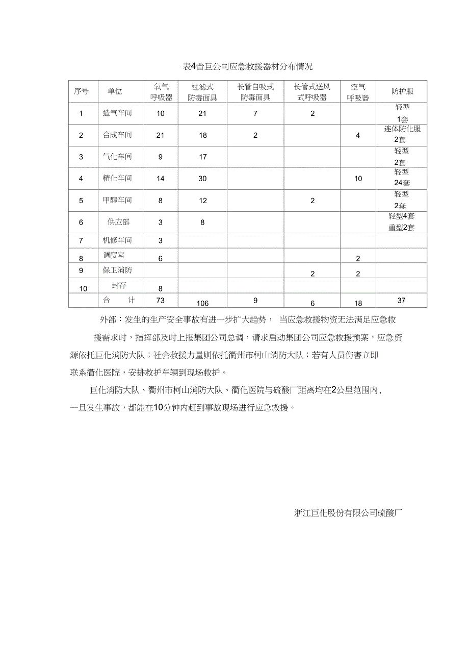 风险评估结果和应急资源调查清单_第3页