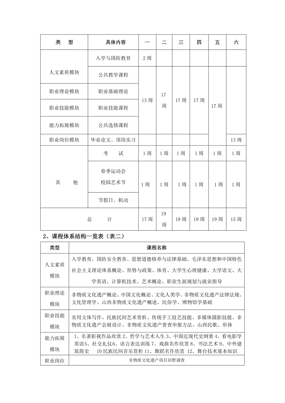 山西戏剧职业学院非物质文化遗产保护与管理专业人才培养方案.doc_第3页