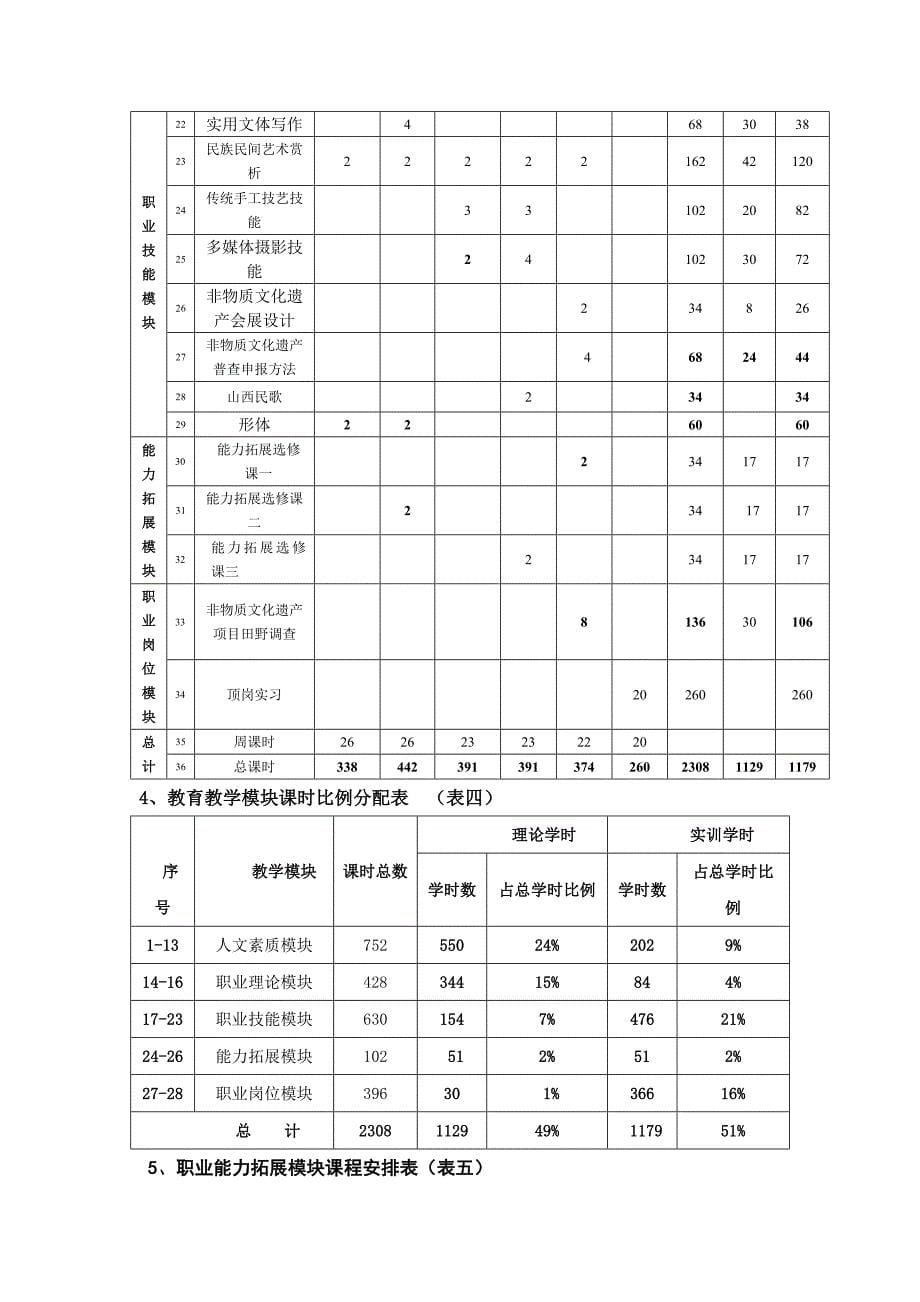 山西戏剧职业学院非物质文化遗产保护与管理专业人才培养方案.doc_第5页